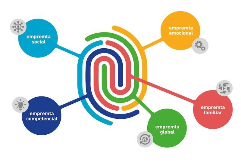 Escola Estel Sabadell Projecte Educatiu Empremta 1 2
